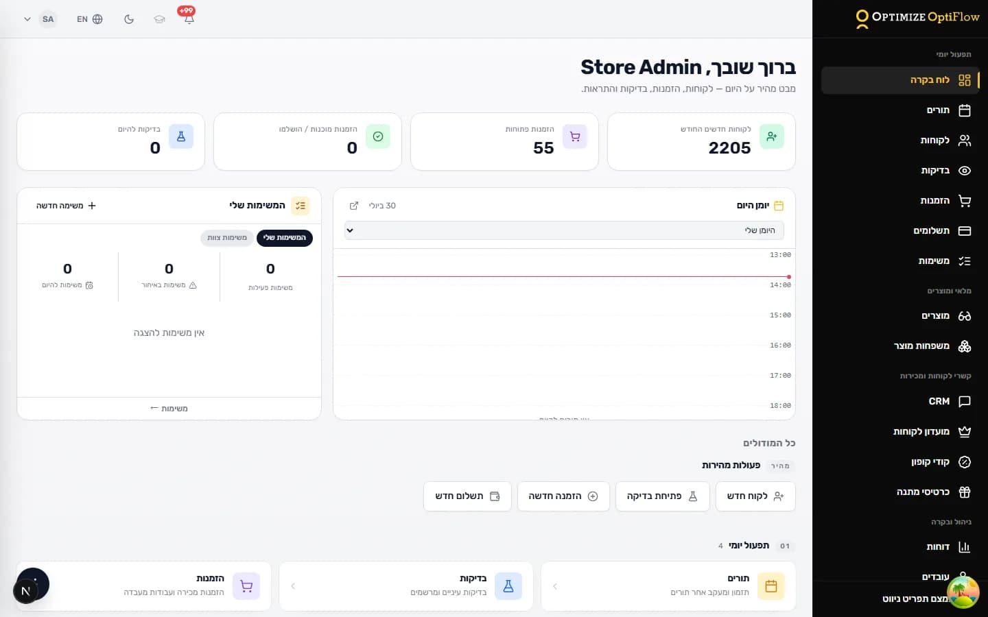 לוח הבקרה של OptiFlow: תורים, בדיקות, הזמנות ומשימות היום במסך אחד